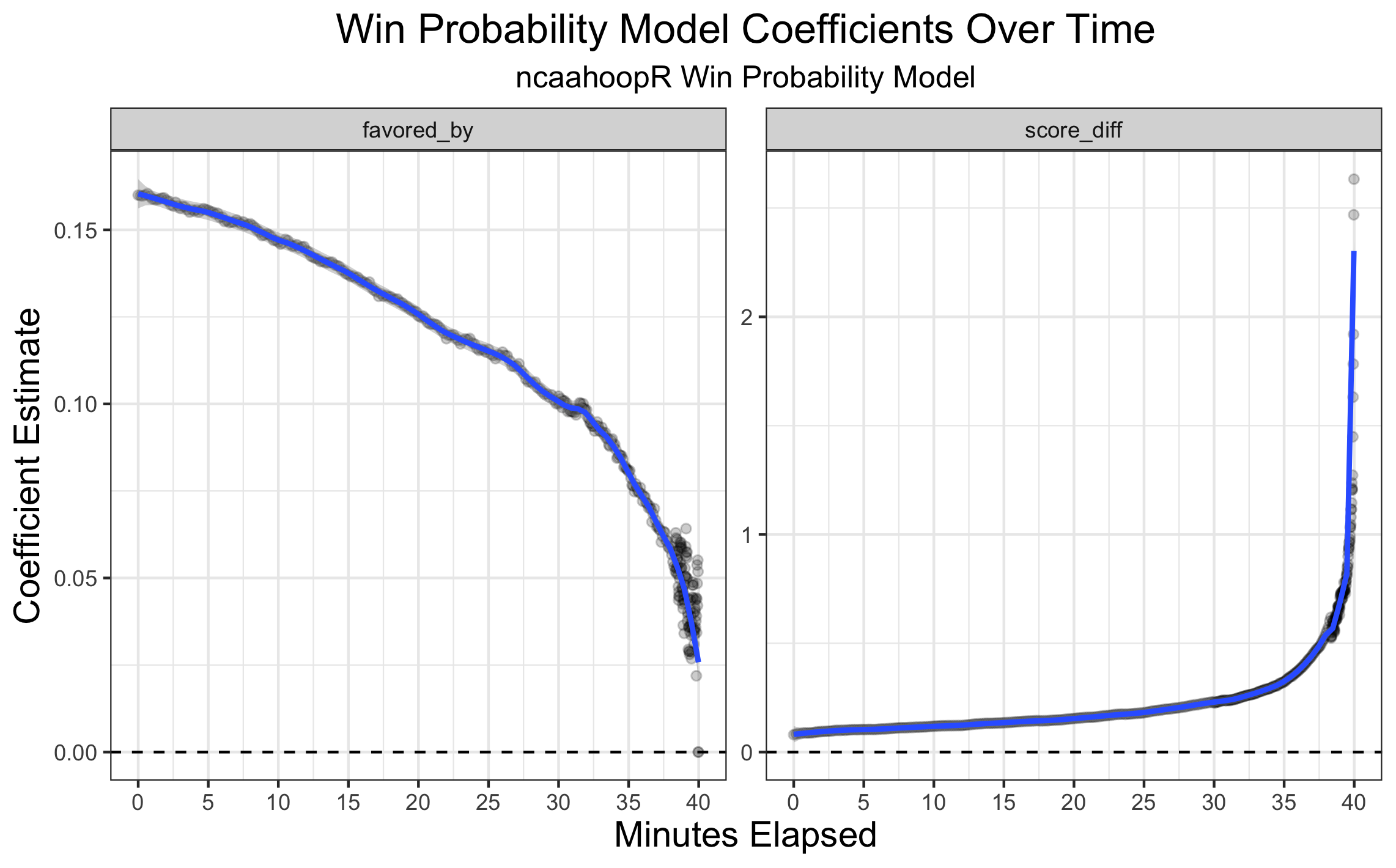 Judging Win Probability Models - inpredictable